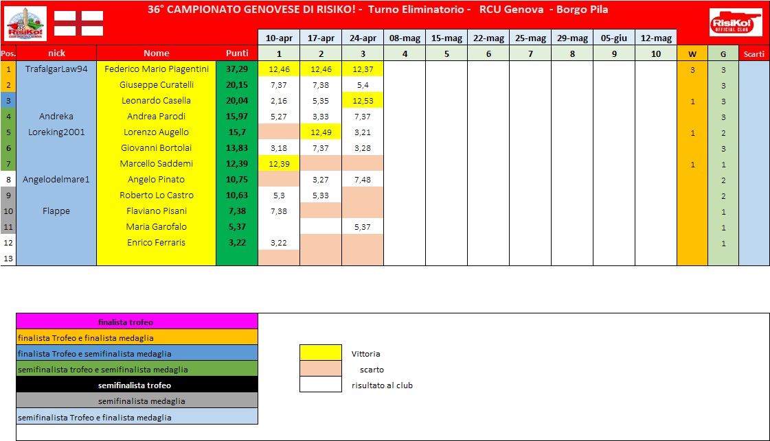 Nome:   schema classifica 3° turno.jpg
Visite:  9
Grandezza:  167.6 KB