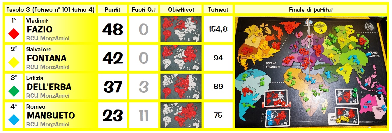 Nome:   Risiko101_4_tav3.jpg
Visite:  238
Grandezza:  274.7 KB