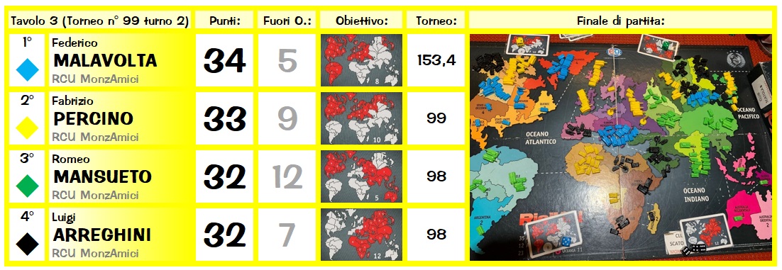 Nome:   Risiko99_2tav_2.jpg
Visite:  150
Grandezza:  199.3 KB