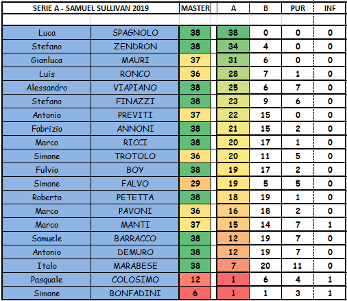 Nome:   SERIE A.PNG
Visite:  190
Grandezza:  33.6 KB