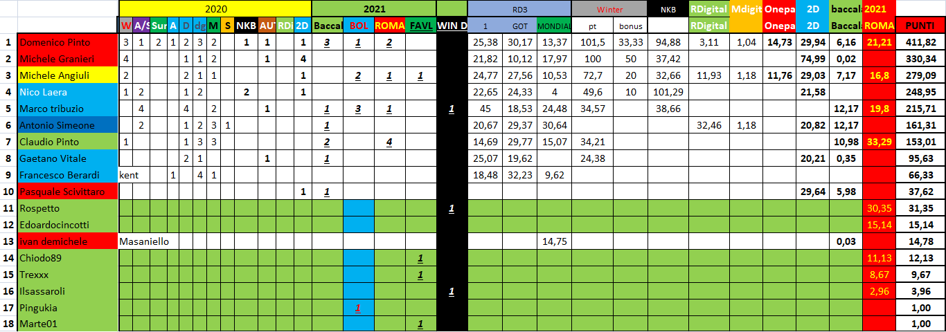 Nome:   #PANZERrANKING2021_02_03_26.png
Visite:  427
Grandezza:  64.1 KB