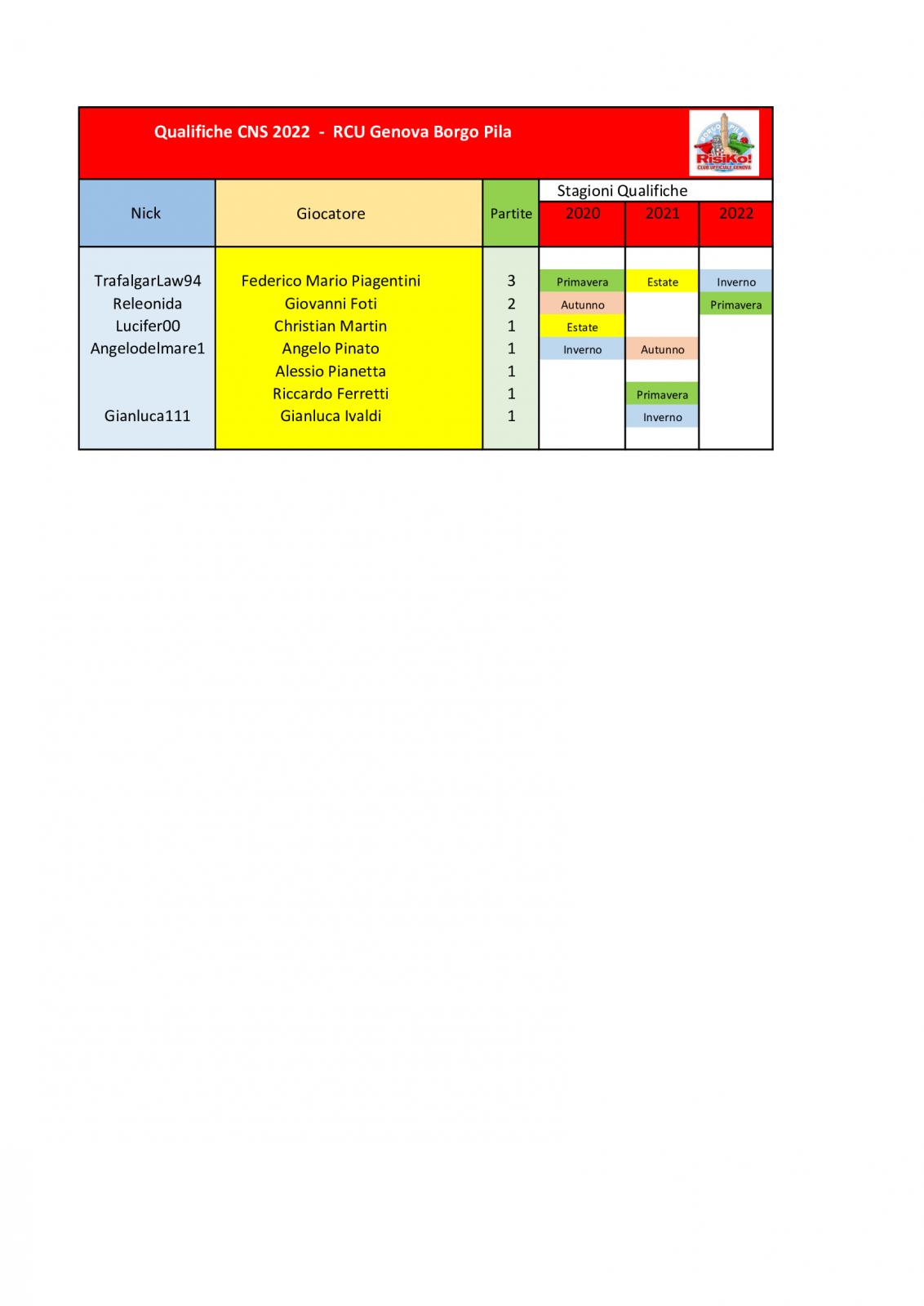 Nome:   schema-qualifica-CNS-2022.jpg
Visite:  79
Grandezza:  77.6 KB