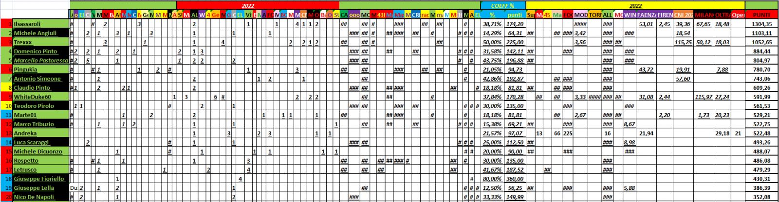 Nome:   PANZERrANKING2022_07_25_41.jpg
Visite:  229
Grandezza:  195.5 KB