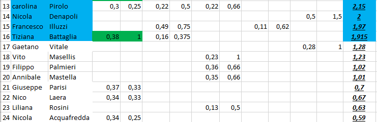 Nome:   classifica_5_2.PNG
Visite:  88
Grandezza:  18.3 KB