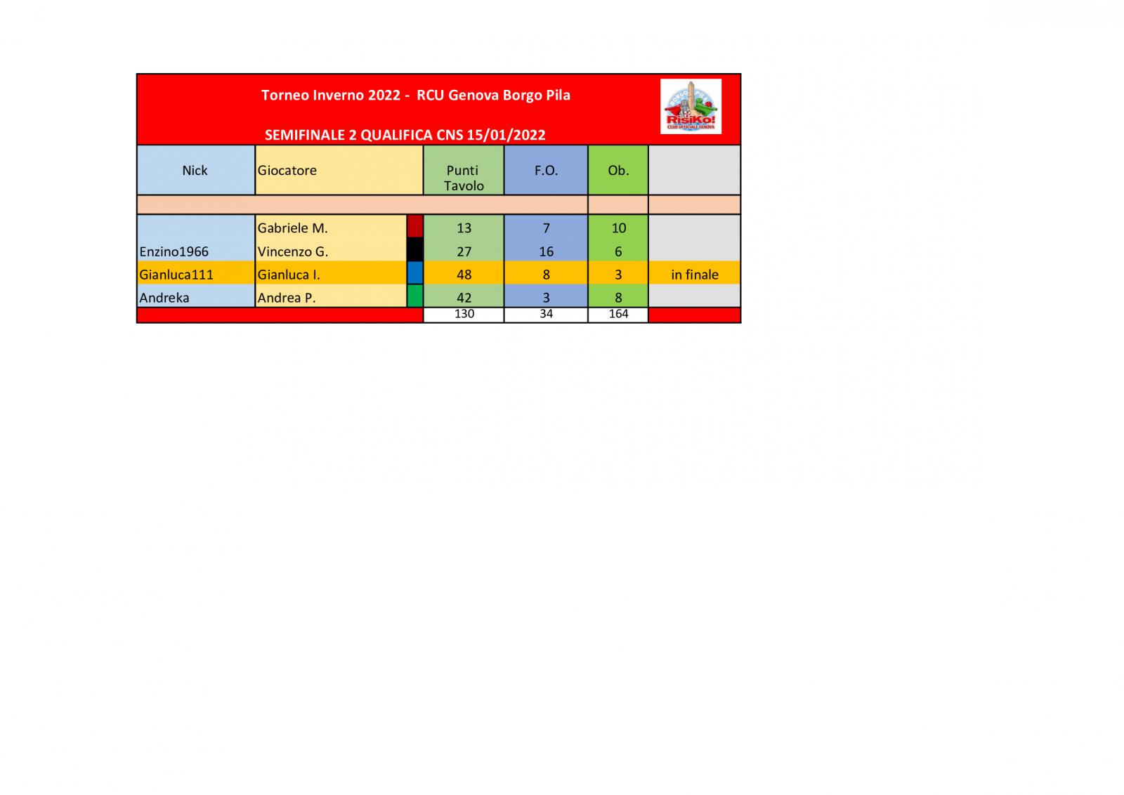 Nome:   tavolo-semifinale-2-15012022.jpg
Visite:  195
Grandezza:  68.7 KB