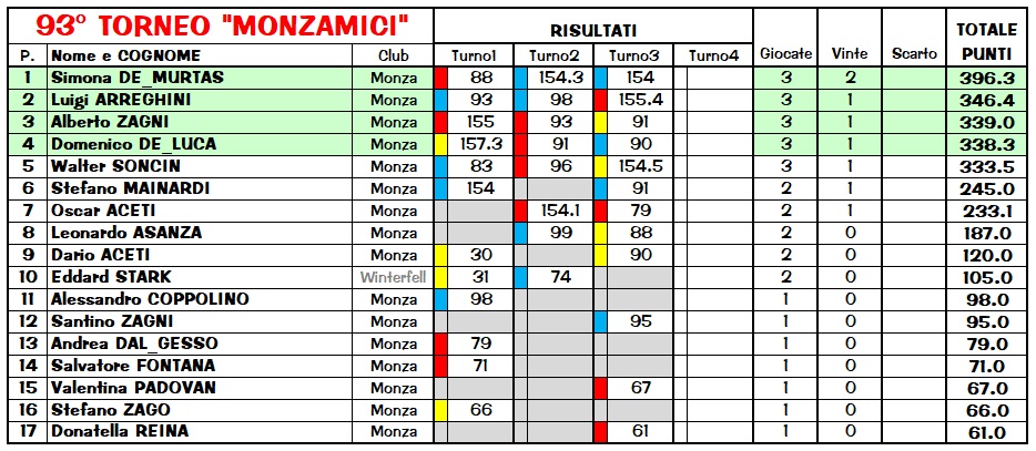 Nome:   Risiko93_3class.jpg
Visite:  72
Grandezza:  188.8 KB