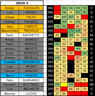 Nome:   B5.PNG
Visite:  315
Grandezza:  38.6 KB