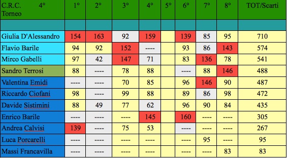 Nome:   classifica ottava j.jpg
Visite:  130
Grandezza:  78.2 KB