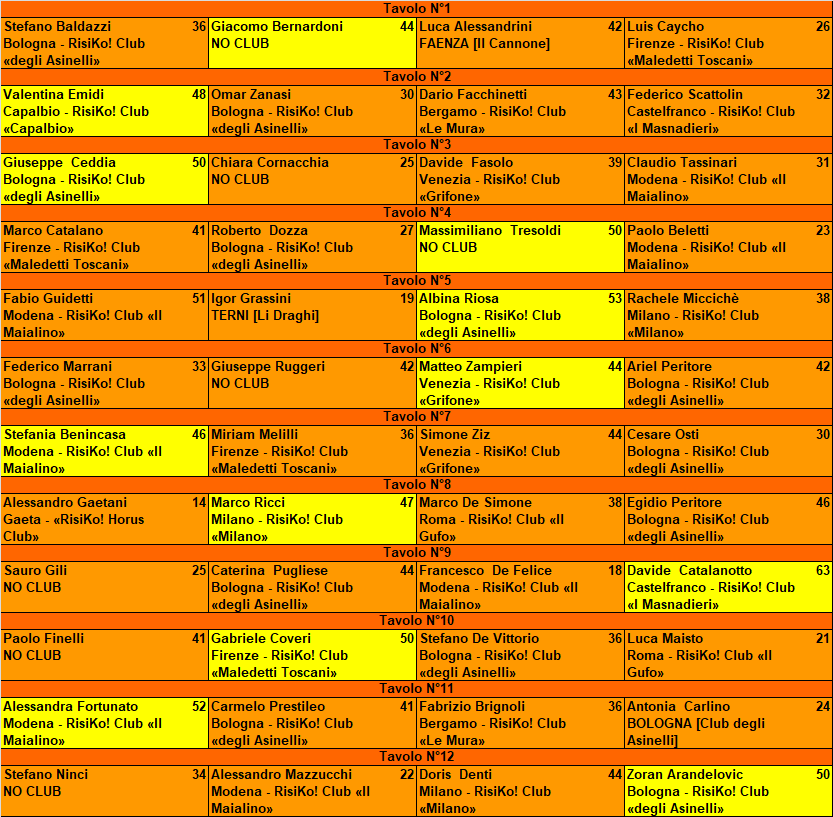 Nome:   20190617_ris2a.png
Visite:  303
Grandezza:  87.9 KB