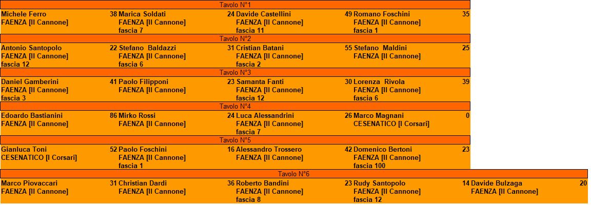 Nome:   campionato romagnolo 2022 - Turno 4.jpg
Visite:  196
Grandezza:  97.2 KB