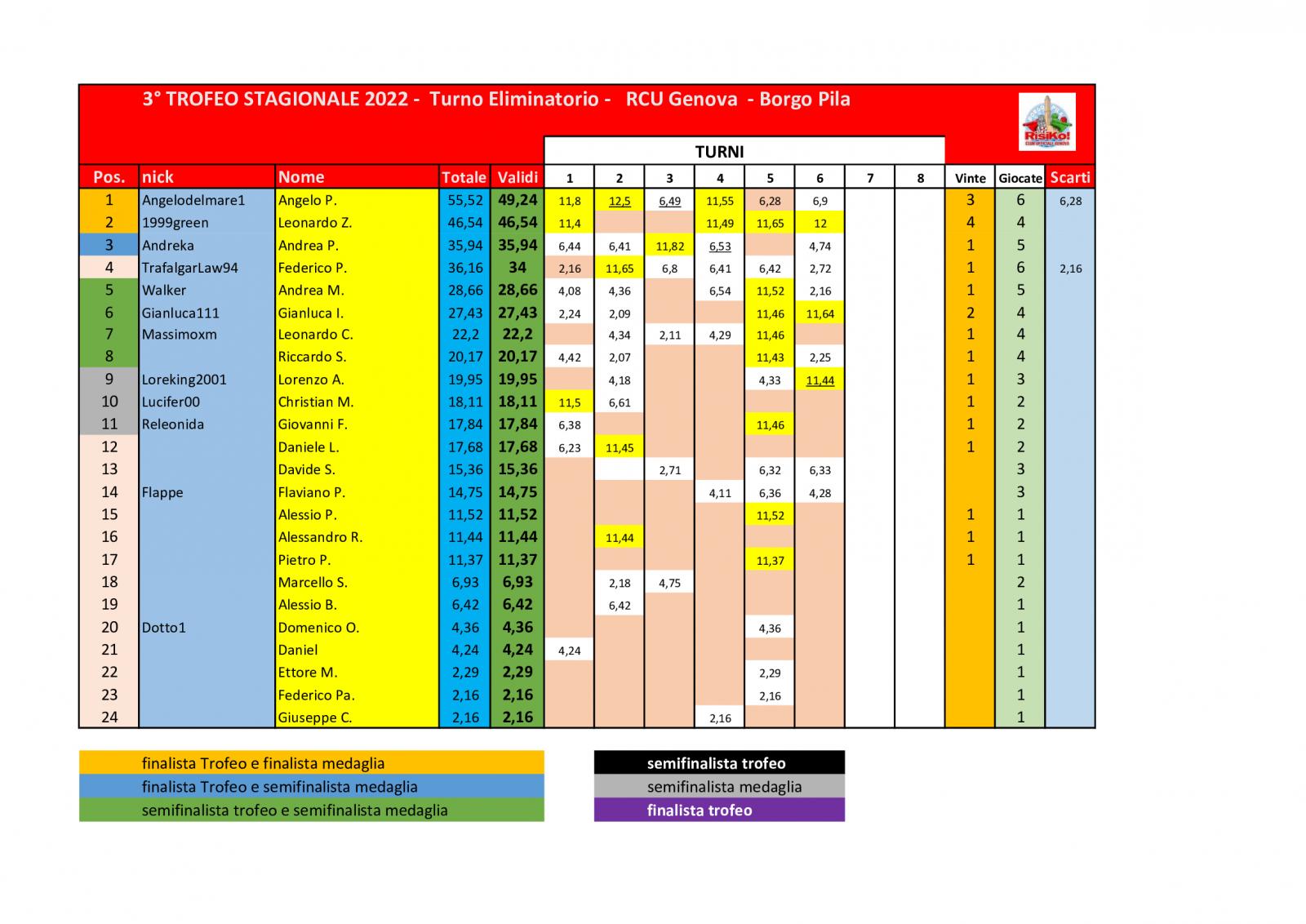 Nome:   schema-classifica-6o-turno .jpg
Visite:  457
Grandezza:  182.0 KB