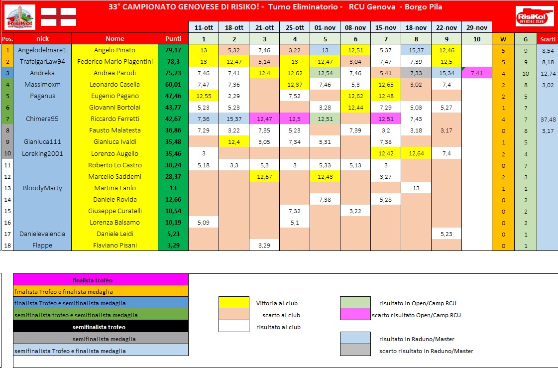 Nome:   schema classifica 9° turno.jpg
Visite:  77
Grandezza:  262.9 KB