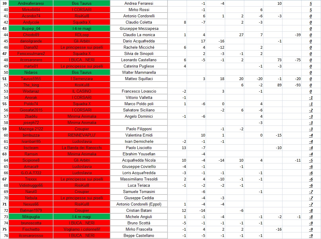 Nome:   classifica_indivuale_quarti2.jpg
Visite:  93
Grandezza:  245.3 KB