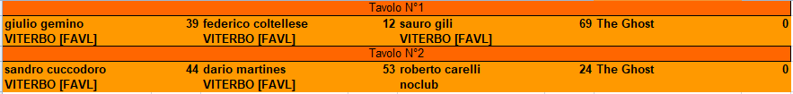 Nome:   ris2turnetrusc4.PNG
Visite:  175
Grandezza:  6.9 KB