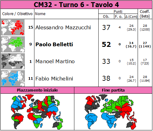 Nome:   CM32.T6.TV4.png
Visite:  281
Grandezza:  90.6 KB