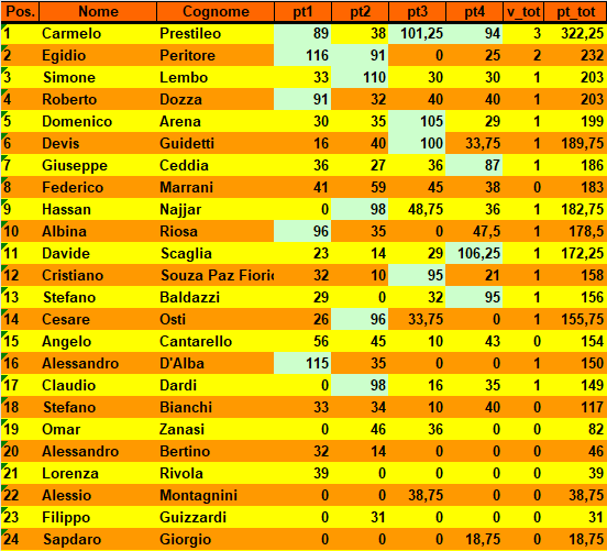 Nome:   20240326cla.png
Visite:  103
Grandezza:  33.9 KB