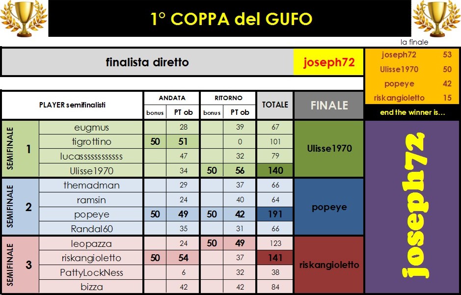 Nome:   1°Coppa del GUFO.JPG
Visite:  86
Grandezza:  138.3 KB