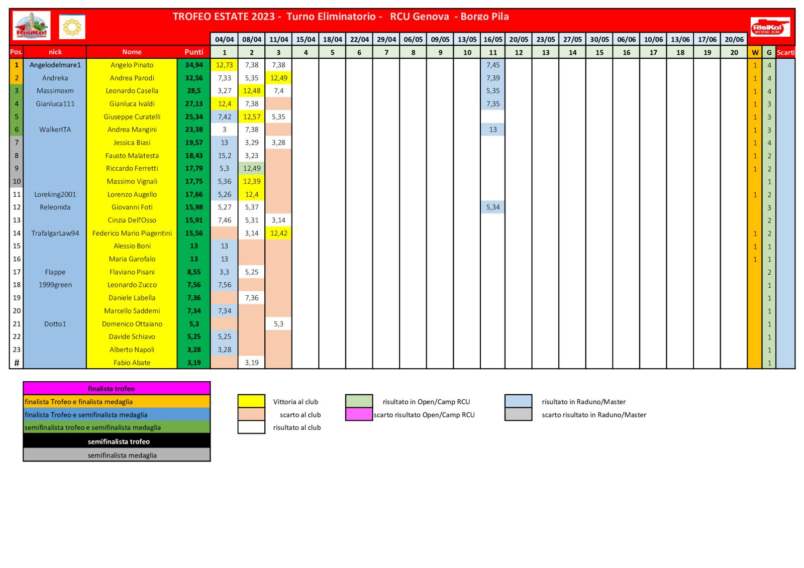 Nome:   schema-classifica-3o-turno.jpg
Visite:  295
Grandezza:  178.5 KB