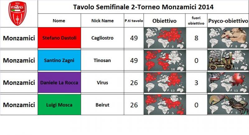 Nome:   tavolo 2 semifinale 2014.jpg
Visite:  156
Grandezza:  61.9 KB