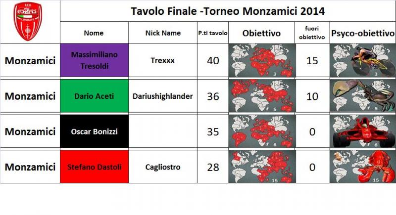 Nome:   finale monzamici 2014.jpg
Visite:  175
Grandezza:  61.2 KB