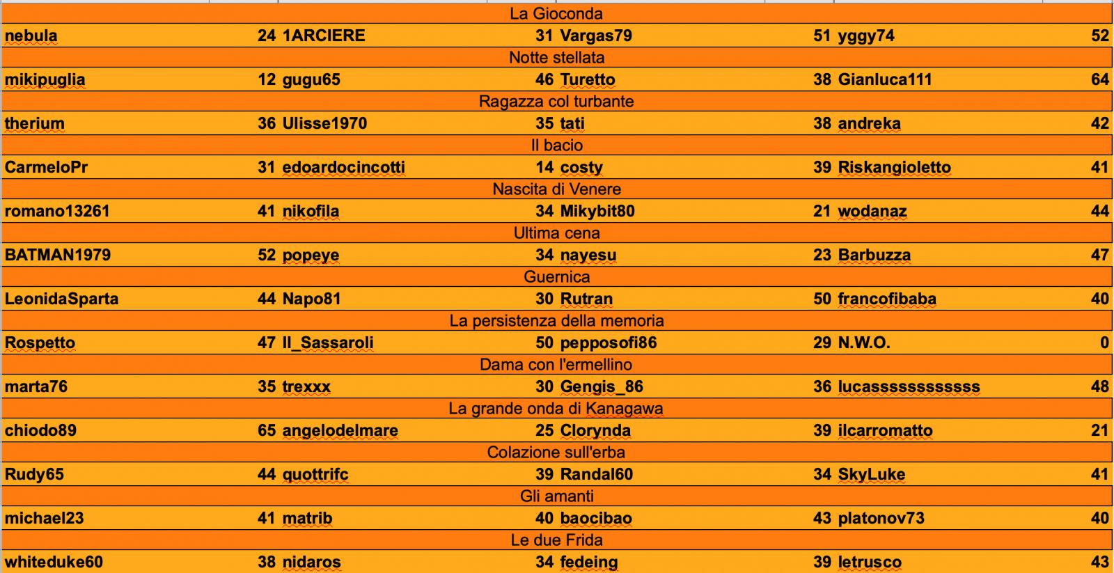 Nome:   Schermata 2021-04-09 alle 14.14.34.jpg
Visite:  137
Grandezza:  235.9 KB