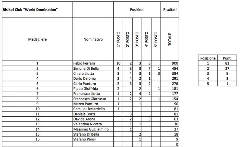 Nome:   Schermata 2014-05-25 a 19.50.43.jpg
Visite:  327
Grandezza:  59.3 KB