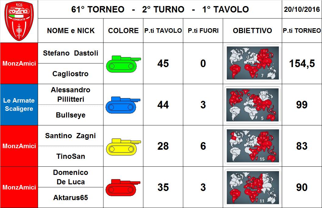 Nome:   61,2,1.jpg
Visite:  149
Grandezza:  98.4 KB