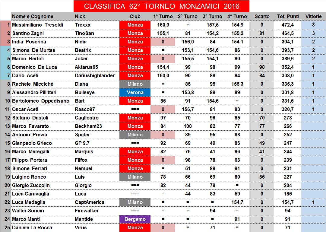 Nome:   62,4,C.jpg
Visite:  189
Grandezza:  192.6 KB