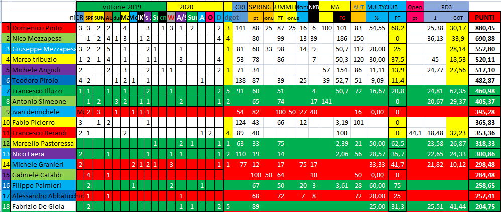 Nome:   #PANZERrANKING2020_28.png
Visite:  188
Grandezza:  64.6 KB