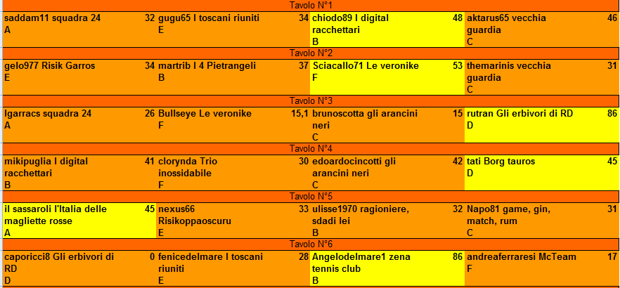 Nome:   turno_1_sabato_17_risultati_2.PNG
Visite:  198
Grandezza:  26.9 KB