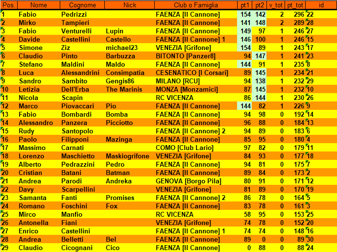 Nome:   CLASSIFICA FINAL R.S.L.S..png
Visite:  105
Grandezza:  61.9 KB