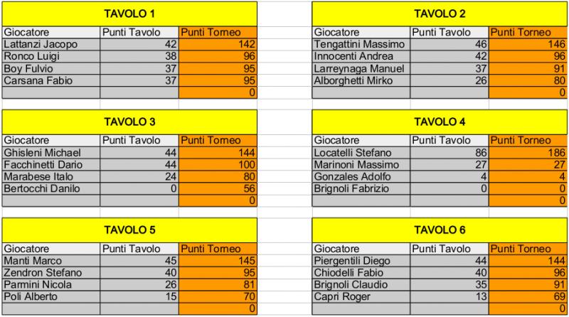 Nome:   Risiko_31Torneo - 4turno.jpg
Visite:  164
Grandezza:  81.3 KB