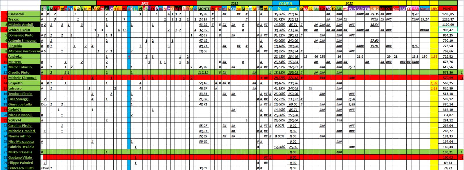 Nome:   PANZERrANKING2022_09_22_49.jpg
Visite:  335
Grandezza:  268.5 KB