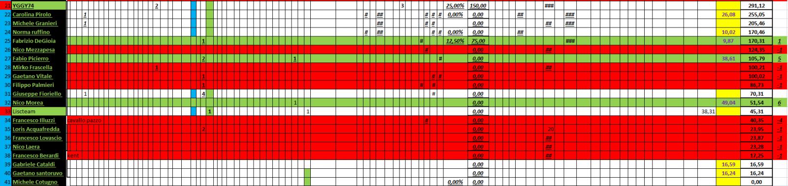 Nome:   PANZERrANKING2022_09_269_51_2.jpg
Visite:  338
Grandezza:  156.1 KB