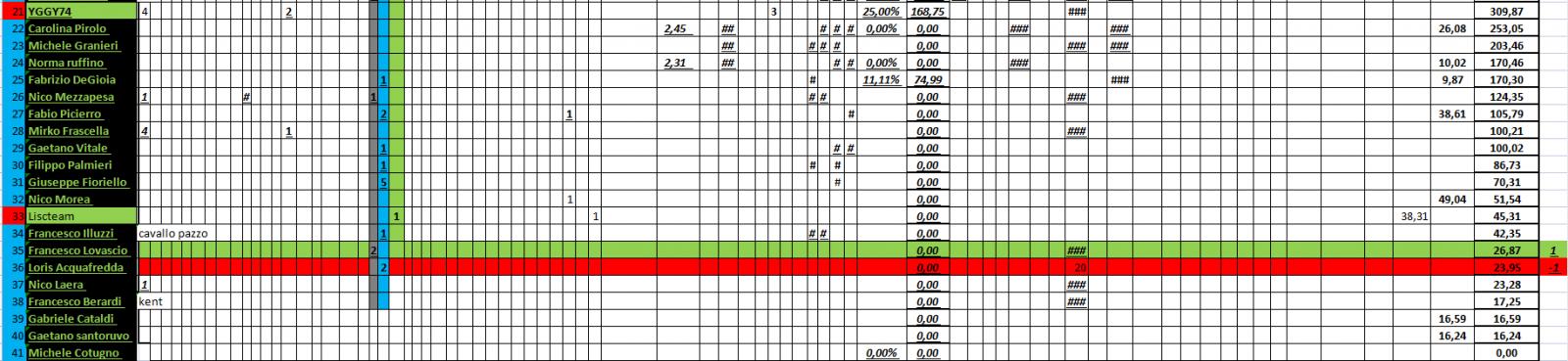 Nome:   PANZERrANKING2022_10_21_54_2.jpg
Visite:  342
Grandezza:  149.1 KB