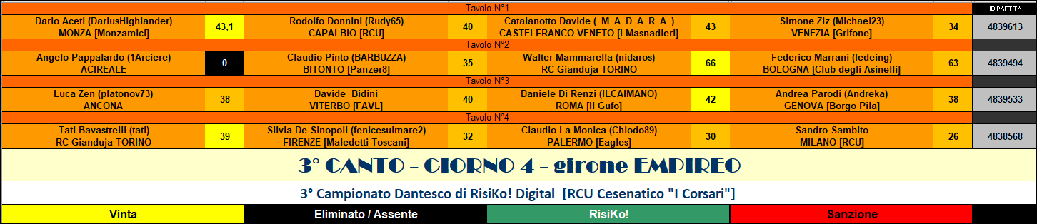 Nome:   emp ris 3cc 4 cc.png
Visite:  105
Grandezza:  46.3 KB