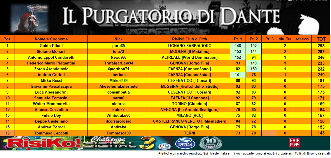 Nome:   Class 2° part PURGATORIO.PNG
Visite:  323
Grandezza:  336.4 KB