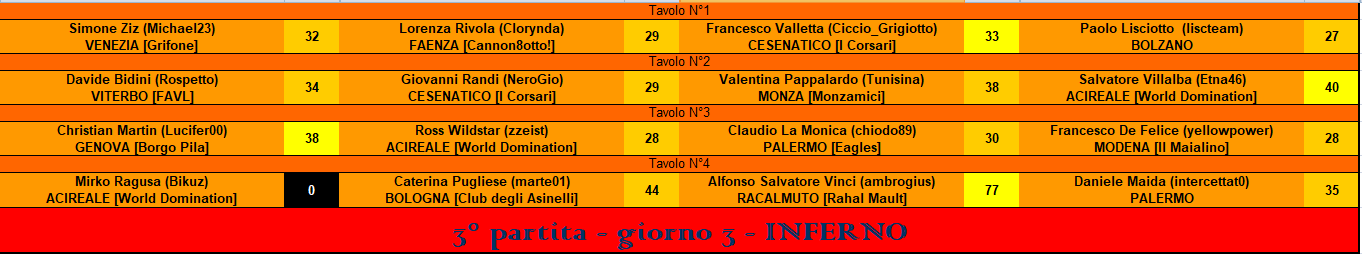 Nome:   RIS 3° part inferno.PNG
Visite:  482
Grandezza:  35.1 KB