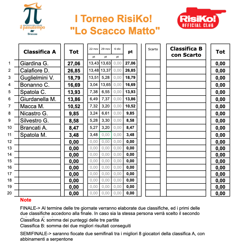 Nome:   Schermata 2021-11-30 alle 13.29.02.png
Visite:  221
Grandezza:  318.2 KB