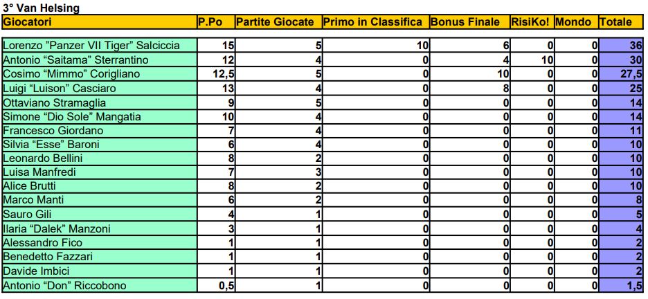 Nome:   TVH - Finale - MGP.JPG
Visite:  78
Grandezza:  108.1 KB