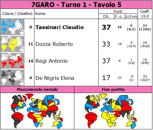 Nome:   7GARO.T1.TV5.png
Visite:  363
Grandezza:  77.6 KB