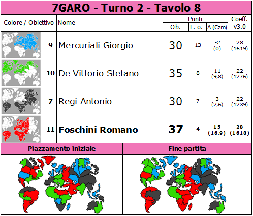 Nome:   7GARO.T2.TV8.png
Visite:  353
Grandezza:  82.3 KB