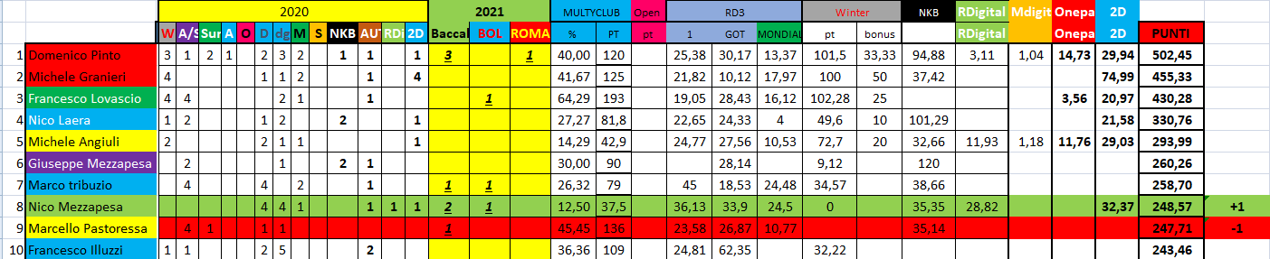 Nome:   #PANZERrANKING2021_4_01_25.png
Visite:  464
Grandezza:  50.2 KB