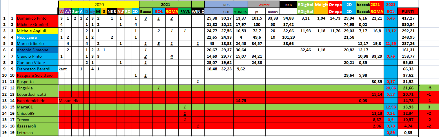 Nome:   #PANZERrANKING2021_03_03_27.png
Visite:  353
Grandezza:  68.5 KB