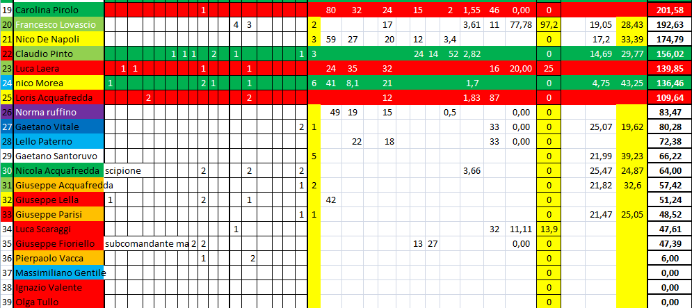 Nome:   #PANZERrANKING2020_28_2.png
Visite:  208
Grandezza:  51.4 KB