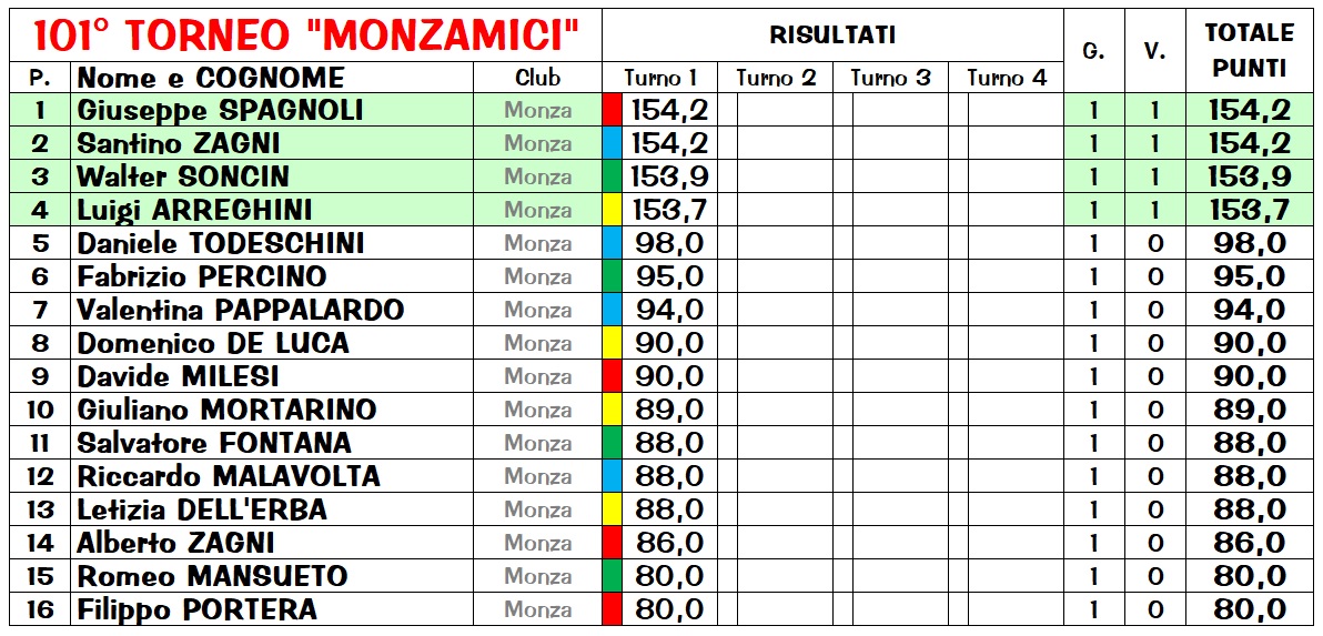 Nome:   Risiko101_1class.jpg
Visite:  276
Grandezza:  297.2 KB