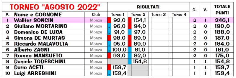 Nome:   Ago_2_class.jpg
Visite:  69
Grandezza:  112.9 KB