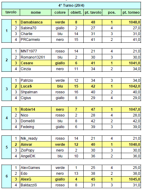 Nome:   20140429ris.PNG
Visite:  177
Grandezza:  45.1 KB