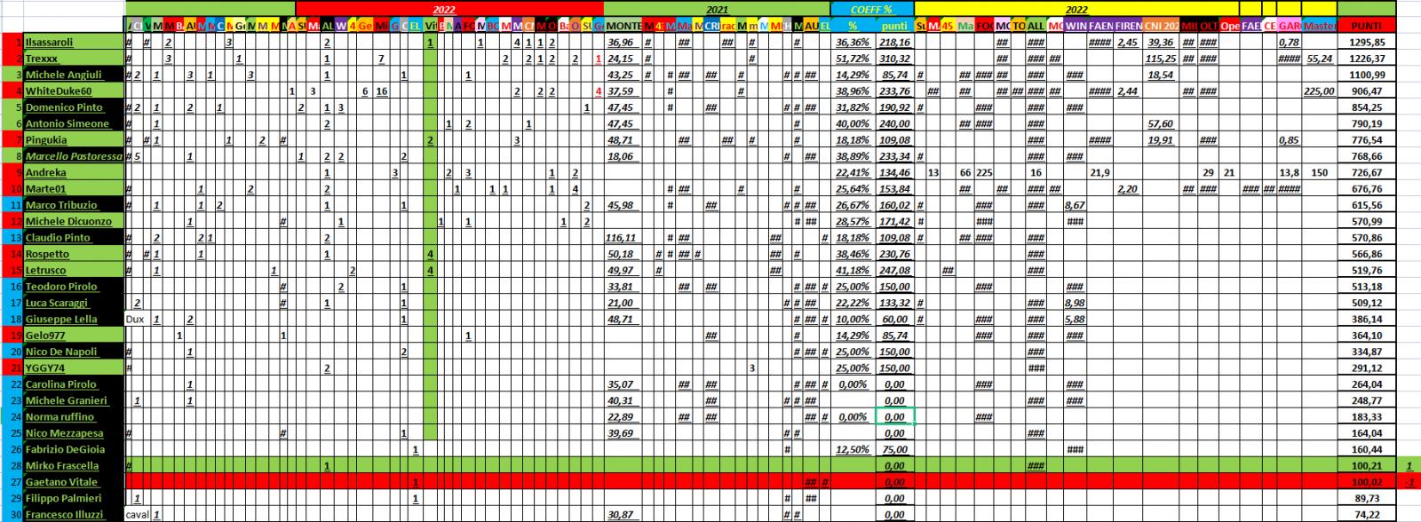 Nome:   PANZERrANKING2022_09_19_48.jpg
Visite:  362
Grandezza:  268.0 KB