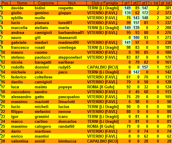 Nome:   classcoppa3.png
Visite:  270
Grandezza:  45.0 KB